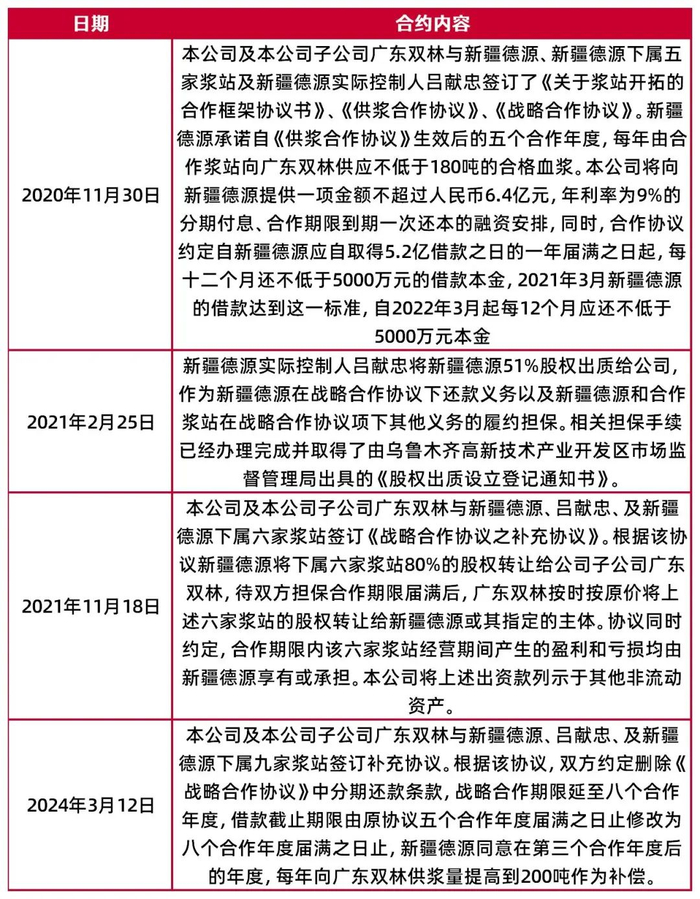 资料来源：公司2024年半年报，山西证券研究所