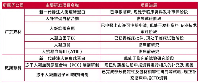 资料来源：2023年年报，山西证券研究所