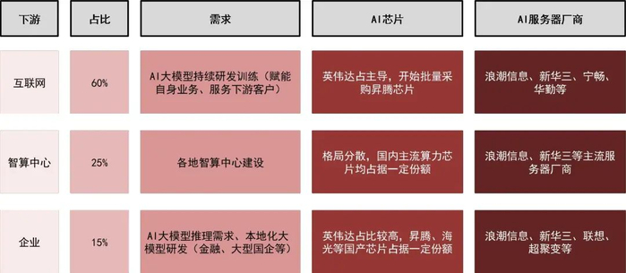 资料来源：山西证券研究所绘制