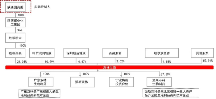 资料来源：wind，山西证券研究所