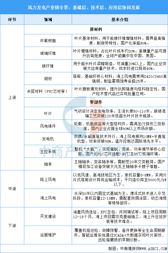 资料来源：中商产业研究院整理