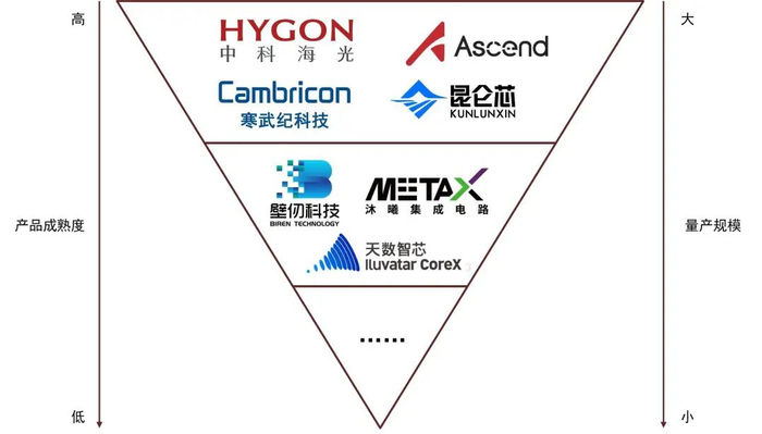 资料来源：山西证券研究所绘制