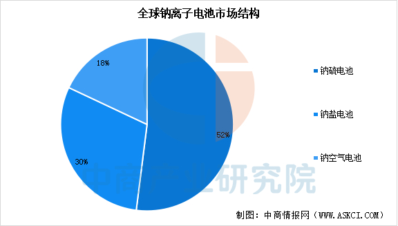 数据来源：中商产业研究院整理