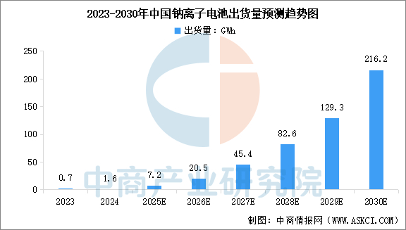 数据来源：中商产业研究院整理