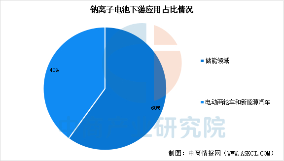 数据来源：中商产业研究院整理