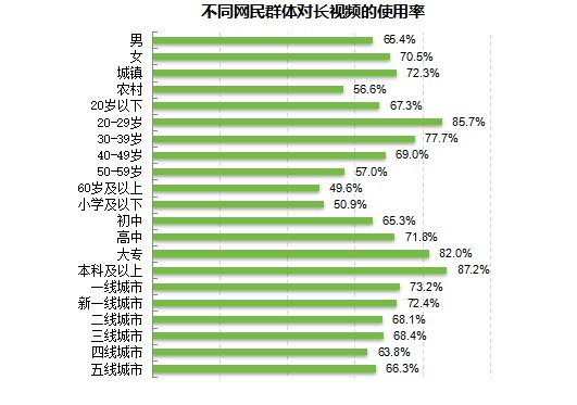 （数据来源：《中国网络视听发展研究报告（2025）》）