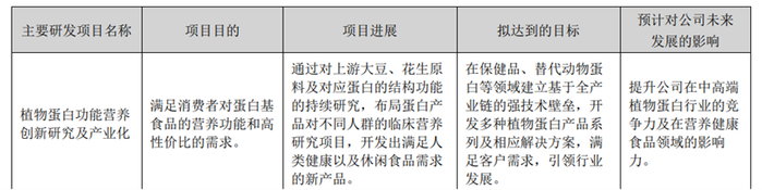 图源：公司公告