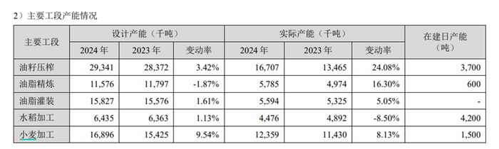 图源：公司公告