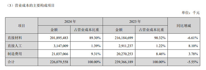 图源：公司公告