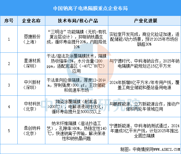 资料来源：中商产业研究院整理