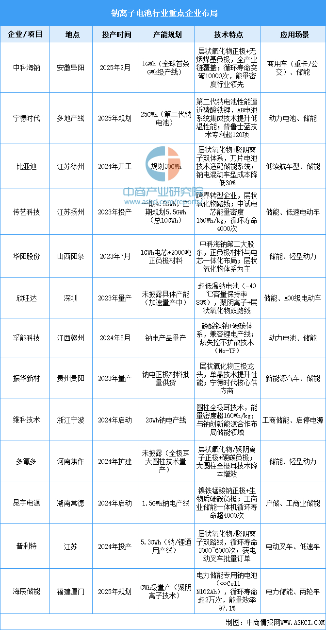 资料来源：中商产业研究院整理