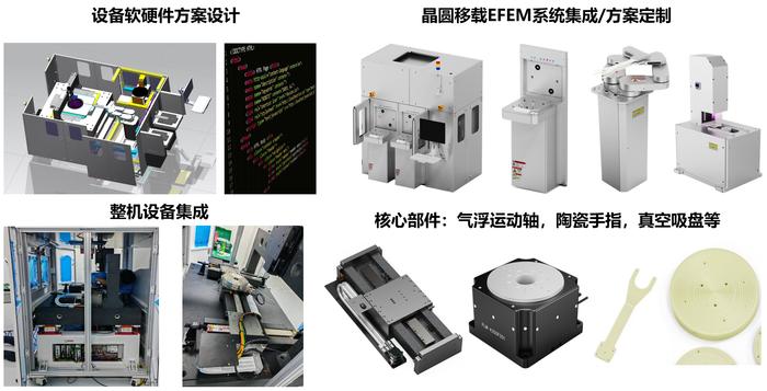 纳米级超高精密运动平台——普利姆<a href=http://www.newskj.org/news/kjxx/ target=_blank class=infotextkey>科技</a>获数千万天使轮融资