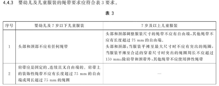 ▲GB 31701-2015《婴幼儿及儿童纺织产品安全技术规范》规定的部分绳带要求