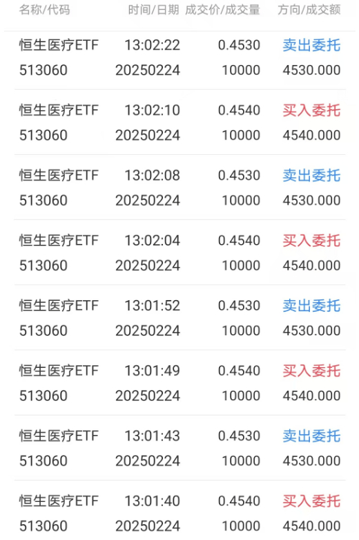 ▲2分钟时间内，网格交易的部分成交情况 图片来源：国元证券App截图
