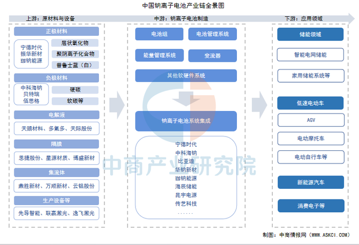 资料来源：中商产业研究院整理