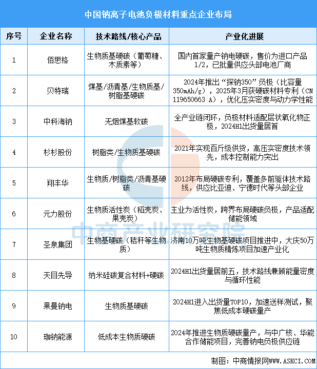 资料来源：中商产业研究院整理