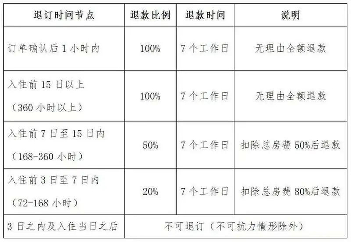 指导意见截图