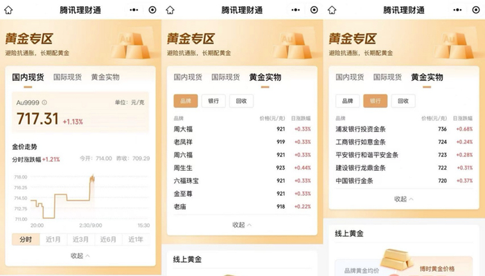 图源：腾讯理财通  提供者：唐郡