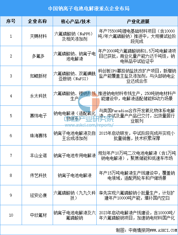 资料来源：中商产业研究院整理