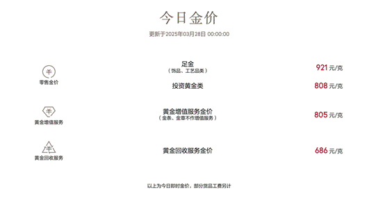 图源：周大福官网  提供者：唐郡