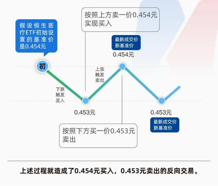 ▲图片来源：每经制图