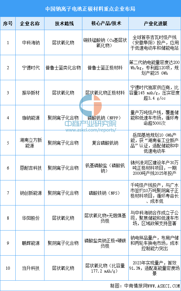 资料来源：中商产业研究院整理