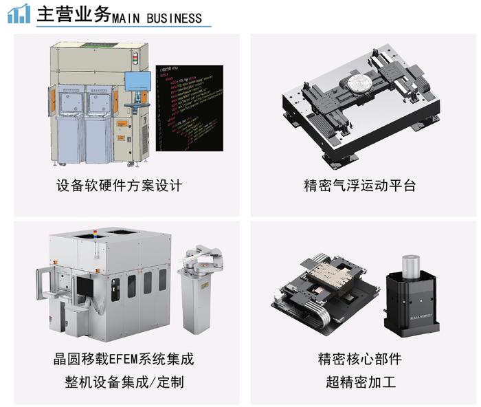 纳米级超高精密运动平台——普利姆<a href=http://www.newskj.org/news/kjxx/ target=_blank class=infotextkey>科技</a>获数千万天使轮融资