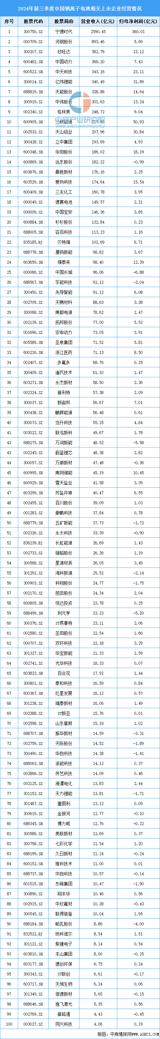 资料来源：中商产业研究院整理