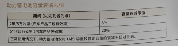 蓝山车型“三包”手册显示动力蓄电池容量衰减限值。