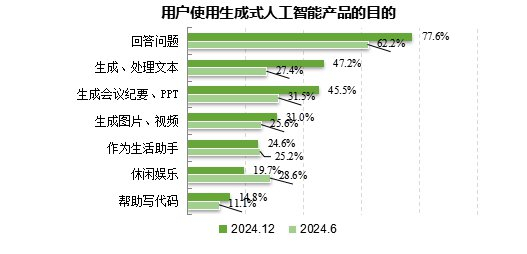 （数据来源：《中国网络视听发展研究报告（2025）》）
