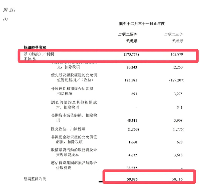 图 / 金斯瑞2024年财报