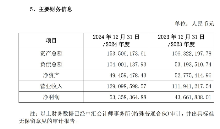 图片来源：浙文互联公告截图