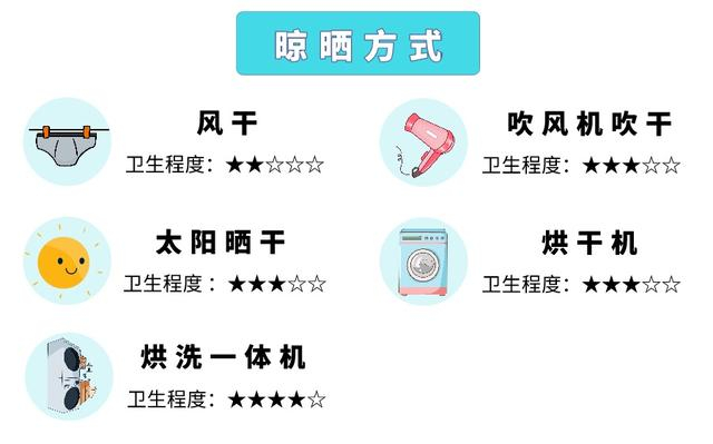 洗衣机别忘记定期清洁！