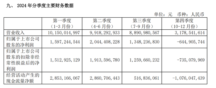图片来源：青岛啤酒年报截图&nbsp;