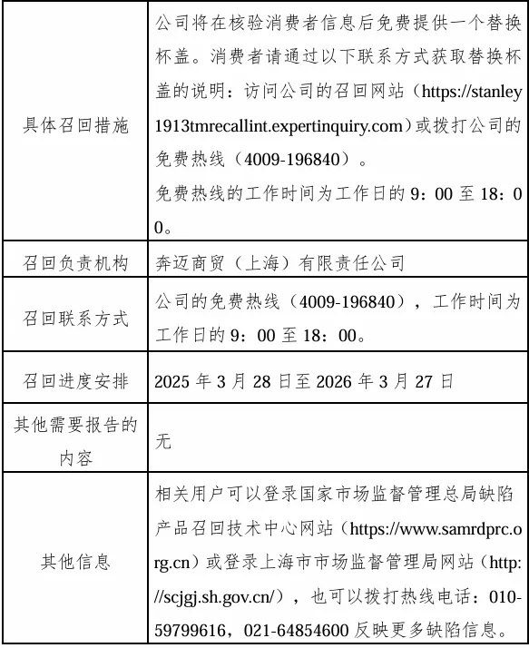召回信息。上海市市场监管局图