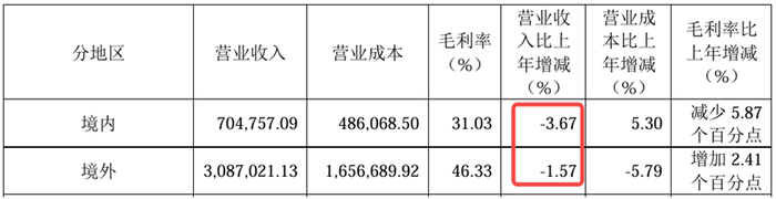 来源：药明康德2024年年报