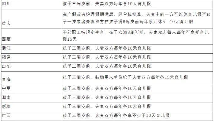 来源：各地人社部门网站、梅松讲税、财务经理人、金柚网等