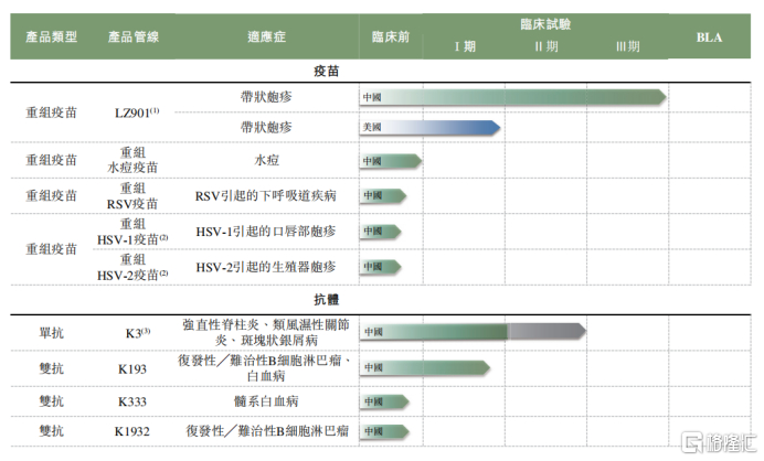 来源：公司财报