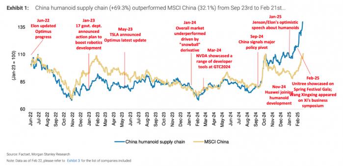 图源丨Factset, Morgan Stanley Research