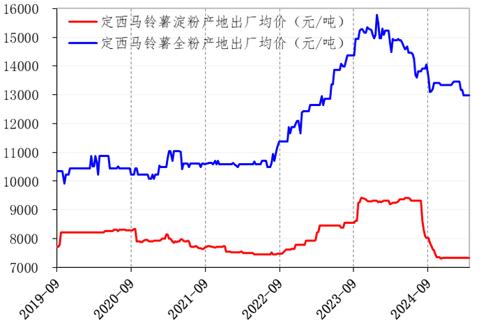 数据来源：新华指数研究院