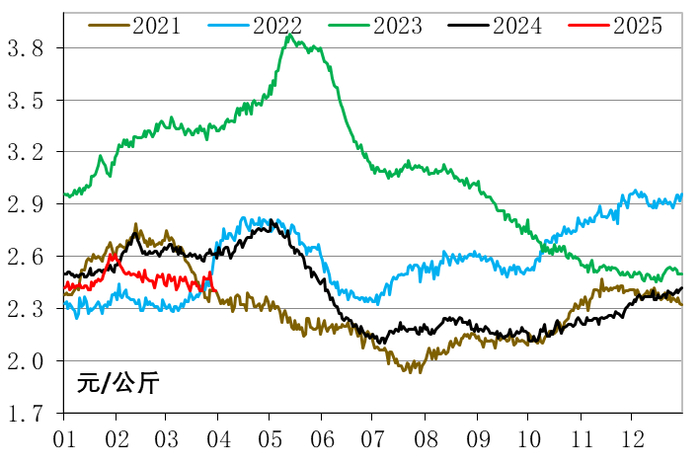 数据来源：农业农村部信息中心、新华指数研究院