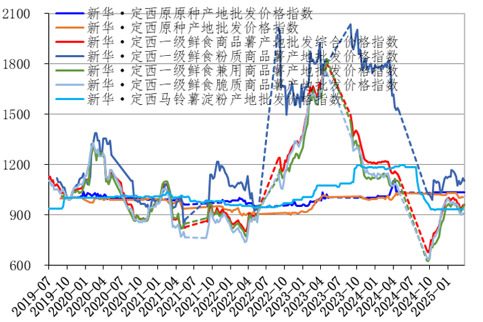 数据来源：新华指数研究院