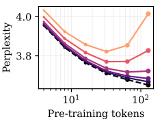 （来源：arXiv）
