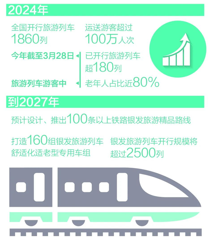 数据来源：国铁集团