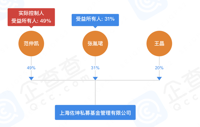 矛盾升级!又一家私募内部“闹翻了”_手机新浪网