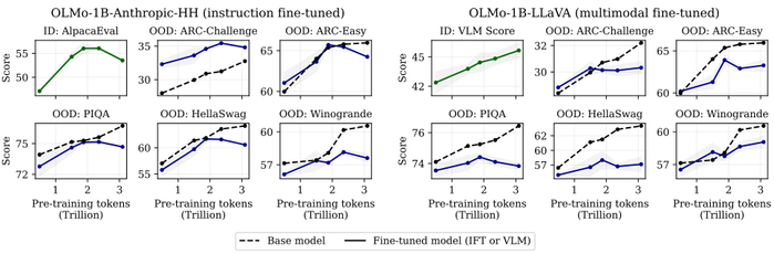 （来源：arXiv）