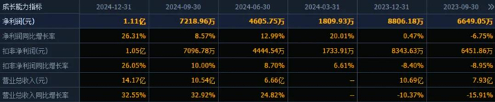 （数据来源：同花顺F10）