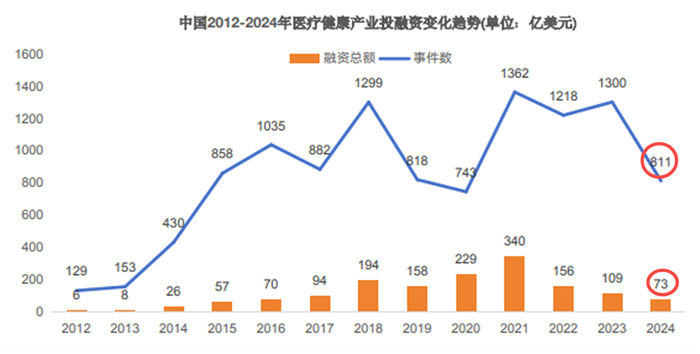 来源：动脉橙，申万宏源研究