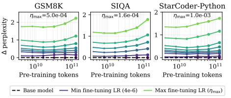 （来源：arXiv）