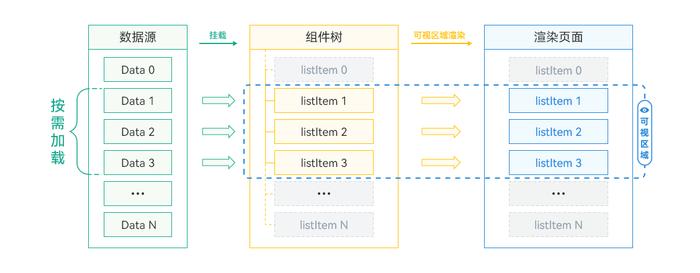 图:懒加载原理图